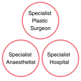 Specialist Plastic Surgeon (1)