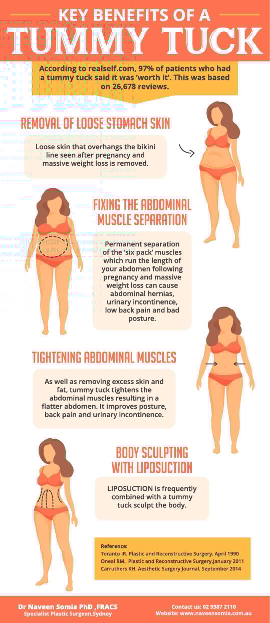 Lipo Texas